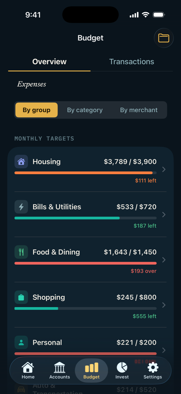 Monthly targets by group: housing $3,789 of $3,900, bills and utilities $187 left, food and dining $193 over, shopping $245 of $800.