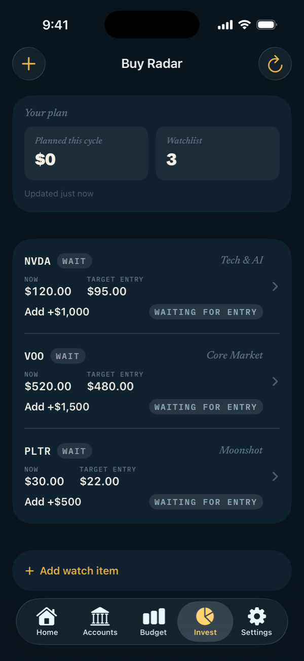 Buy Radar watchlist with current and target prices for each position on it.