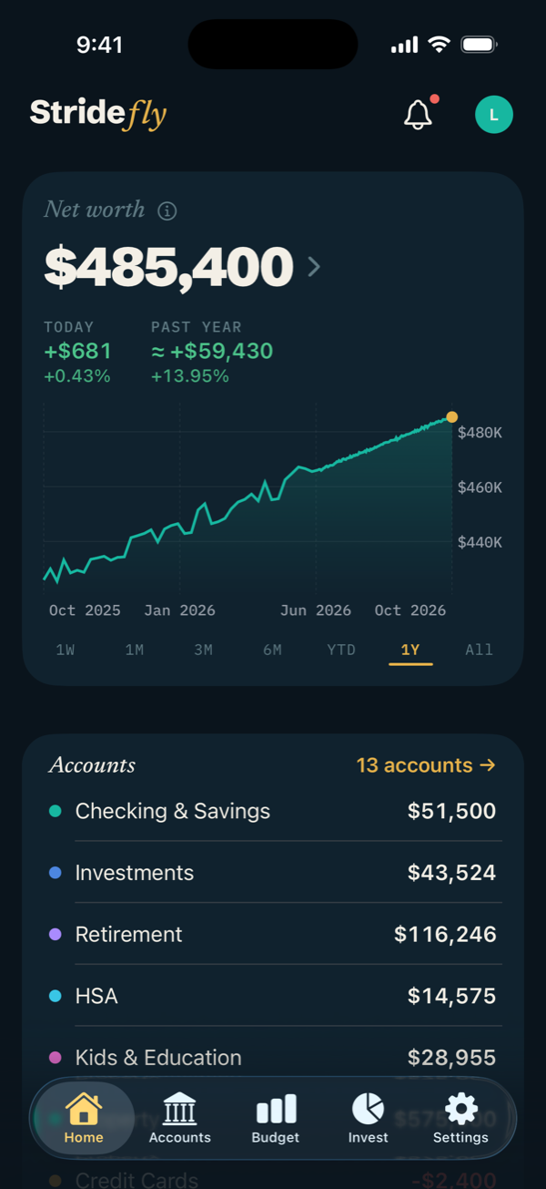 Net worth over one year: $485,400, up $681 today and about $59,430 over the past year.