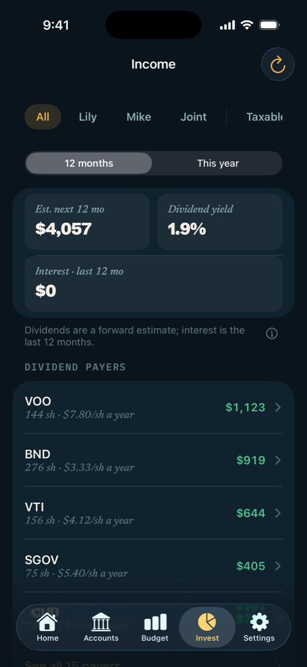 Income view: an estimated $4,057 in dividends over the next 12 months, a 1.9% dividend yield, and dividend payers by amount.