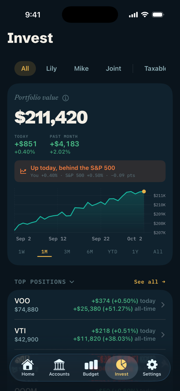 Invest tab: portfolio value of $211,420, up $851 today and $4,183 over the past month, compared with the S&P 500, with top positions and their gains.