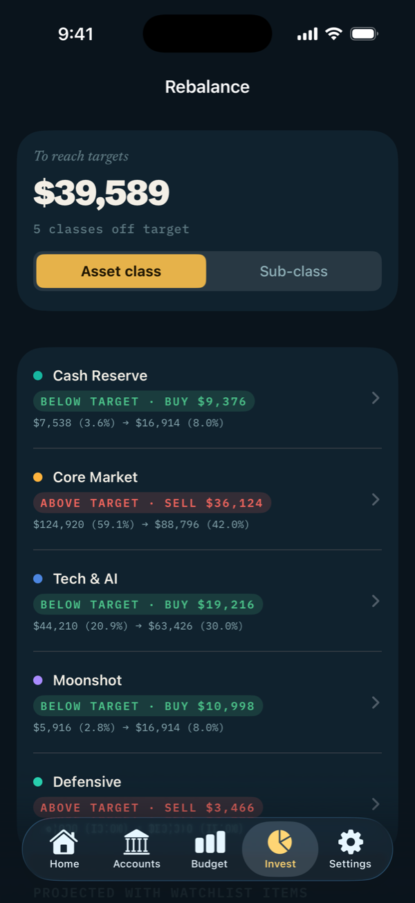 Rebalance plan: $39,589 to reach targets, with buy and sell amounts by asset class.