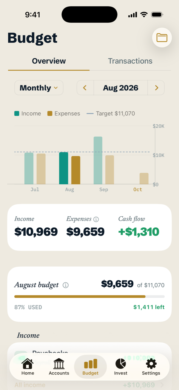 August budget: income $10,969, expenses $9,659, cash flow up $1,310, with 87% of the monthly budget used.