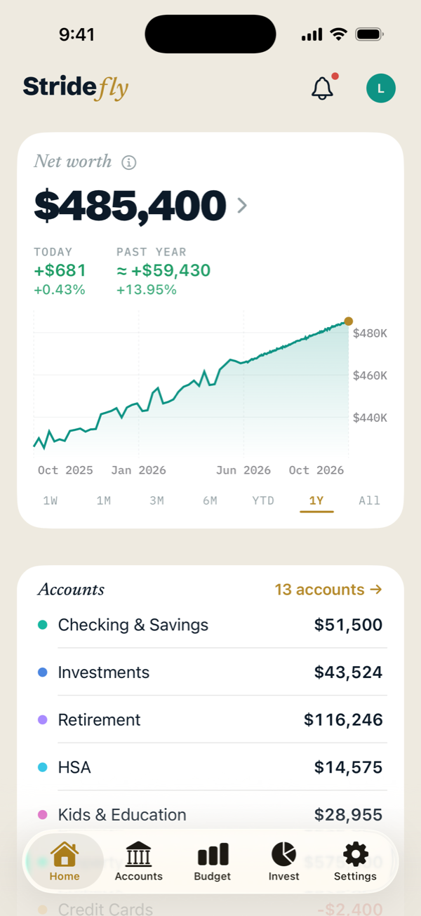 Net worth over one year: $485,400, up $681 today and about $59,430 over the past year.