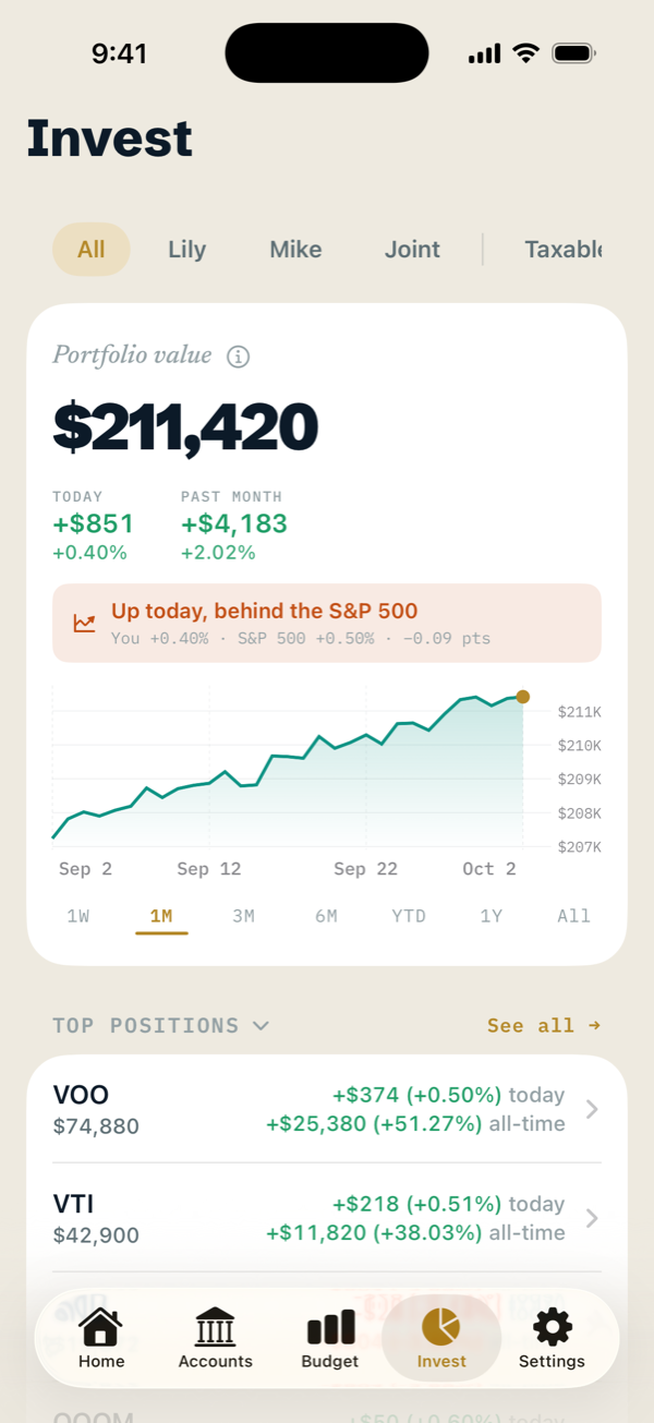 Invest tab: portfolio value of $211,420, up $851 today and $4,183 over the past month, compared with the S&P 500, with top positions and their gains.