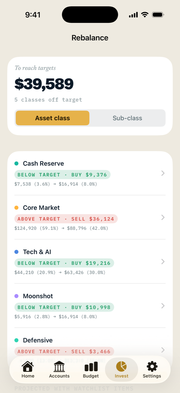 Rebalance plan: $39,589 to reach targets, with buy and sell amounts by asset class.